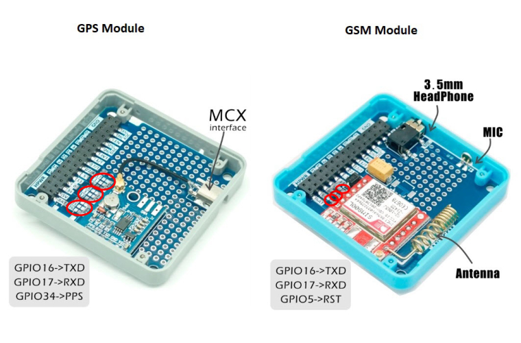 0_1524226964012_1524065523536-m5stack-gsm-and-gps-boards-gpios-used.jpg