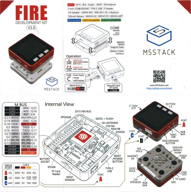 Pin assignment