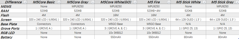 0_1547523251298_core_comparison.png