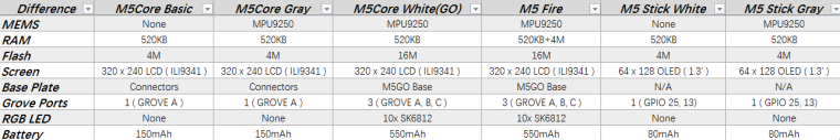 0_1547602775444_core_comparison.png