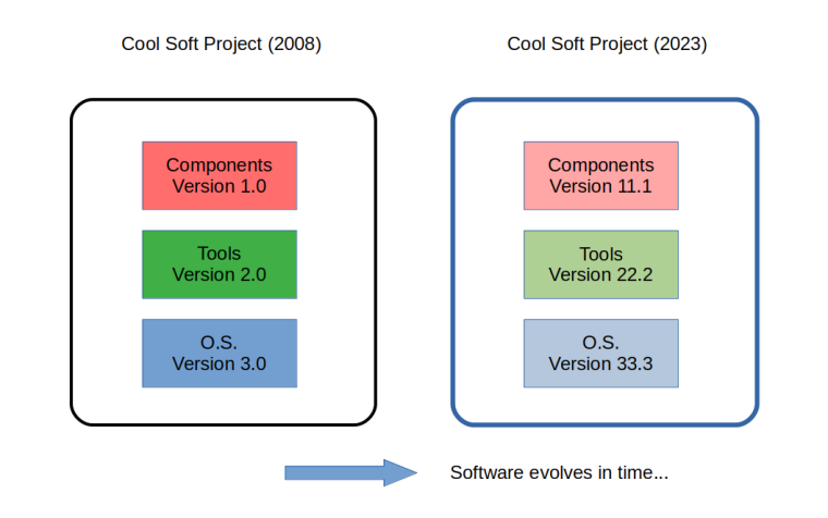 0_1638589394242_soft-evolve-versions-evolve-p1.png