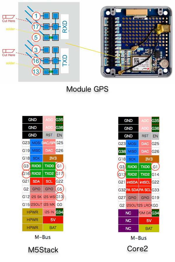 0_1644497225733_GPS_GPIO.png