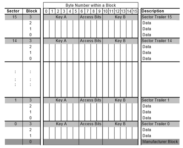 0_1665413893147_rfid-mirafecard_layout.png