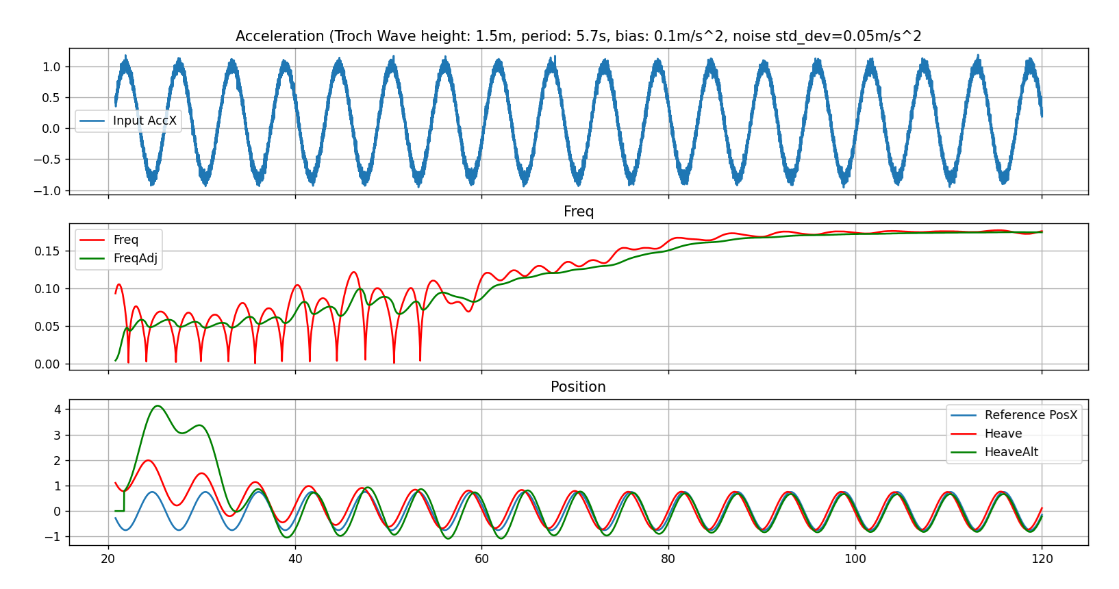 wave_results.png